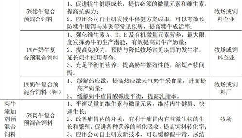 永和榮達掛牌新三板,主營反芻動物添加劑預混合飼料