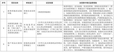 好消息 江蘇省政府取消和下放14項行政許可事項