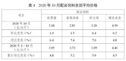 最新大數據告訴你 豬真的多了