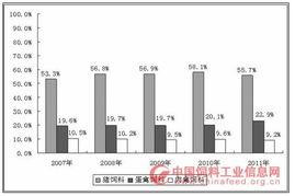 添加劑預(yù)混合飼料發(fā)展趨勢(shì)分析