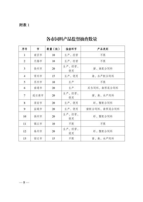 水產(chǎn)動保企業(yè)注意 江蘇專項整治假借飼料或飼料添加劑名義生產(chǎn) 肥水劑 ......