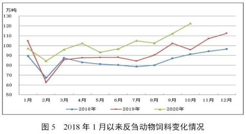 最新大數(shù)據(jù)告訴你 豬真的多了