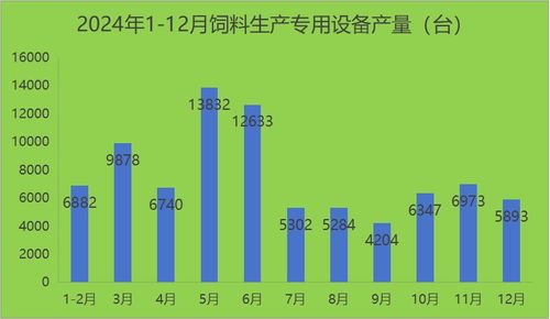 2024年 我國飼料生產(chǎn)專用設(shè)備累計(jì)產(chǎn)量同比下降30