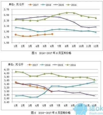 2017年上半年全國飼料生產形勢:豬飼料累計產量385.8萬噸,同比增長10.4%