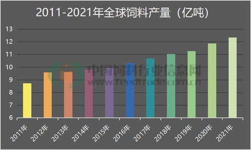 全球 全國 飼料大數據出爐,原料開年瘋漲,正邦多渠道 救市 ,天邦高層人事變動