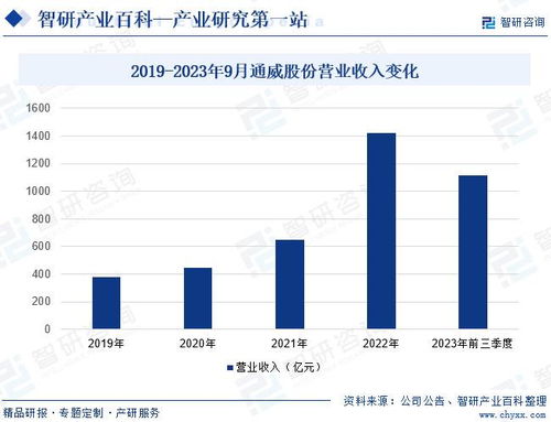 行業競爭格局分析 智研產業百科 添加劑預混合飼料