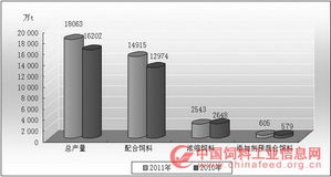 2012年生豬流行性腹瀉調查結果